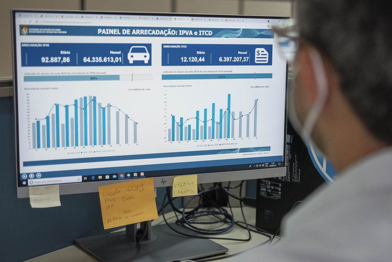 arrecadação de IMCS ajuda equilíbrio fiscal do estado